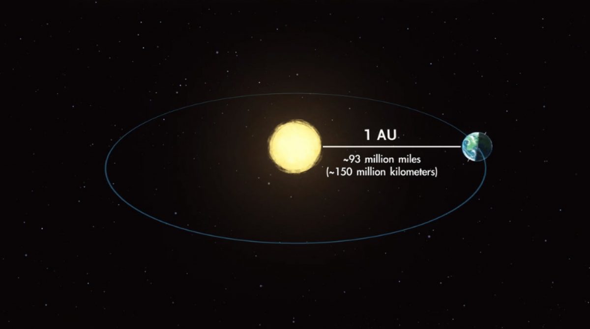 Noticia: La Tierra y el Sol estuvieron hoy más cerca de lo que volverán a estarlo en todo 2021 La Tierra y el Sol estuvieron hoy más cerca de lo que volverán a estarlo en todo 2021