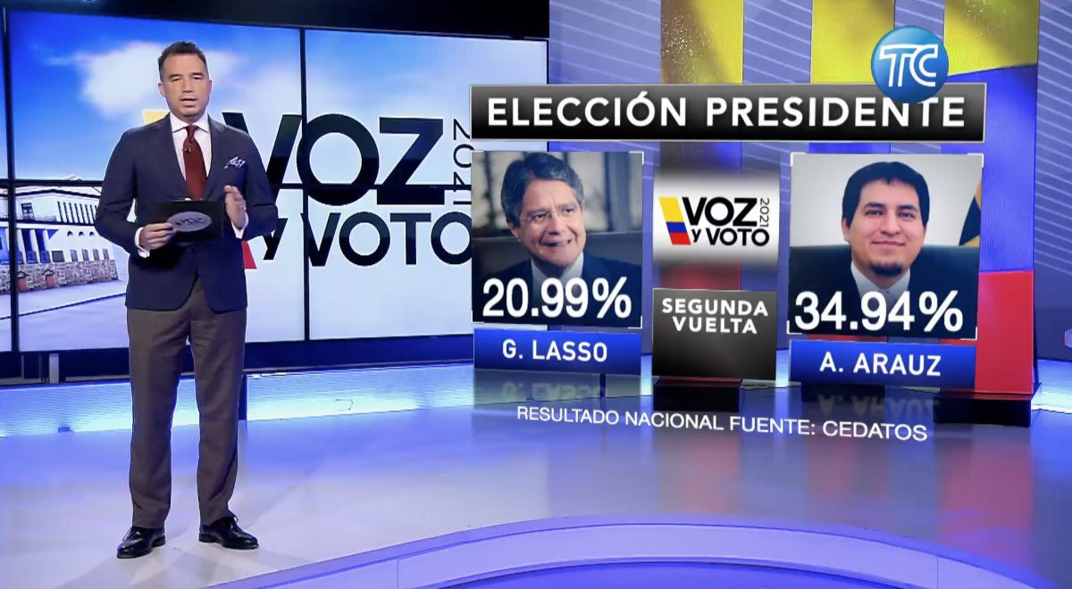 Noticia: ¡ATENCIÓN! | Andrés Arauz y Guillermo Lasso irían a segunda vuelta por la presidencia del Ecuador ¡ATENCIÓN! | Andrés Arauz y Guillermo Lasso irían a segunda vuelta por la presidencia del Ecuador