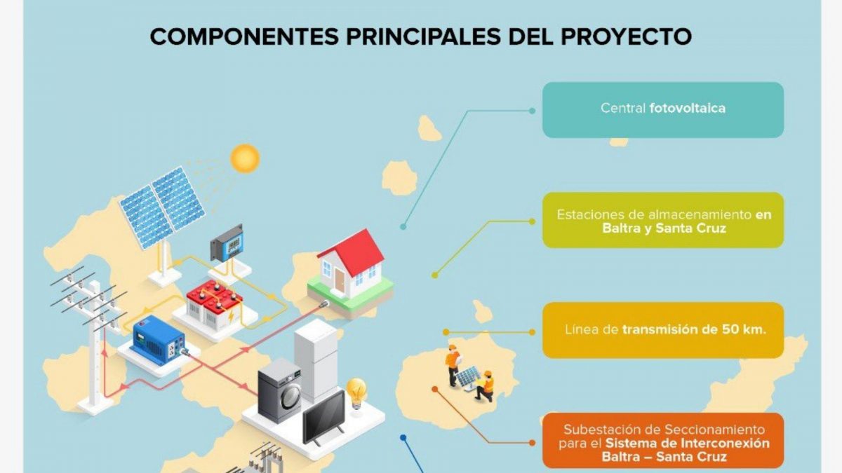 Noticia: Ecuador instalará proyecto fotovoltaico de 14,8 MW en Galápagos Ecuador instalará proyecto fotovoltaico de 14,8 MW en Galápagos