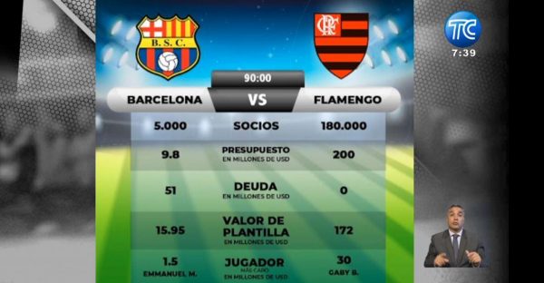 Las reacciones de la eliminación de Barcelona en Copa Libertadores