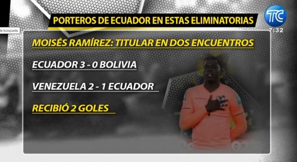 ¿Quién debe ser el arquero de Ecuador ante Colombia?