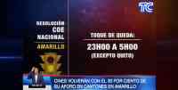 Noticia: VIDEO: Entérese de las nuevas reglas para cantones en semáforo amarillo VIDEO: Entérese de las nuevas reglas para cantones en semáforo amarillo