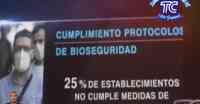 Noticia: VIDEO | Estudio revela que gran cantidad de locales comerciales no cumplen con medidas de bioseguridad VIDEO | Estudio revela que gran cantidad de locales comerciales no cumplen con medidas de bioseguridad