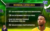 Noticia: VIDEO | FIFA anunció los horarios de los partidos del mundial Qatar 2022 VIDEO | FIFA anunció los horarios de los partidos del mundial Qatar 2022