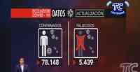 Noticia: VIDEO | Actualización datos de coronavirus en Ecuador: Informe VIDEO | Actualización datos de coronavirus en Ecuador: Informe