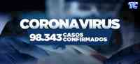 Noticia: ¡ATENCIÓN! Se reportan 98.343 casos de covid-19 en Ecuador ¡ATENCIÓN! Se reportan 98.343 casos de covid-19 en Ecuador