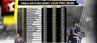 Noticia: VIDEO | Tabla de posiciones LigaPro tras las primeras cinco fechas del torneo VIDEO | Tabla de posiciones LigaPro tras las primeras cinco fechas del torneo