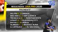 Noticia: VIDEO | Resultados de la LigaPro: Aucas derrotó a Liga de Quito en el estadio Gonzalo Pozo Ripalda VIDEO | Resultados de la LigaPro: Aucas derrotó a Liga de Quito en el estadio Gonzalo Pozo Ripalda
