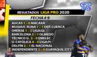 Noticia: VIDEO | Finalizó la fecha 9 de la LigaPro: Revisa los resultados de los encuentros jugados en Ecuador VIDEO | Finalizó la fecha 9 de la LigaPro: Revisa los resultados de los encuentros jugados en Ecuador