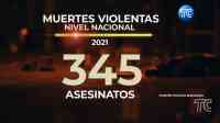 Noticia: Guayas: provincia con el mayor número de muertes violentas Guayas: provincia con el mayor número de muertes violentas