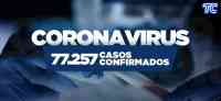 Noticia: ¡ATENCIÓN! Se reportan 77. 257 casos confirmados de covid-19 en Ecuador ¡ATENCIÓN! Se reportan 77. 257 casos confirmados de covid-19 en Ecuador