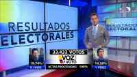 Noticia: VIDEO | Actualización de los resultados electorales VIDEO | Actualización de los resultados electorales