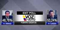 Noticia: Conoce los resultados de las elecciones presidenciales Conoce los resultados de las elecciones presidenciales